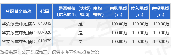 金港赢配资 公告速递：华安添鑫中短债基金暂停机构投资者大额申购、大额转换转入及大额定期定额投资