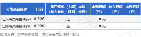 中期国际 公告速递：汇安裕盈纯债债券基金暂停大额申购业务